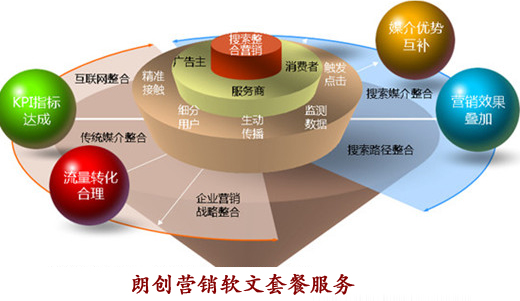 软文营销推广,如何编写软文,如何写软文