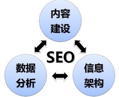 现阶段如何做优化,2014年网站优化,网站seo优化