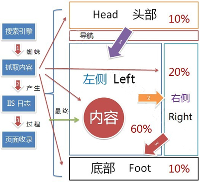 网站基础优化,如何提升网站流量,网站细节优化