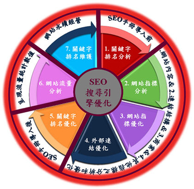 英文网站关键词排名,英文网站优化,英文网站seo