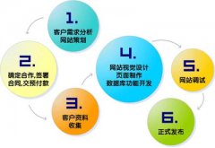 安徽网站建设过程中的细节优化
