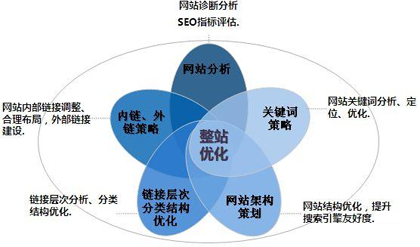 优化网站,网站细节优化,网站SEO优化