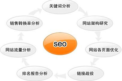 网站导航优化,网站导航如何优化