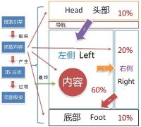 做SEO优化不能偏离的五条基本原则