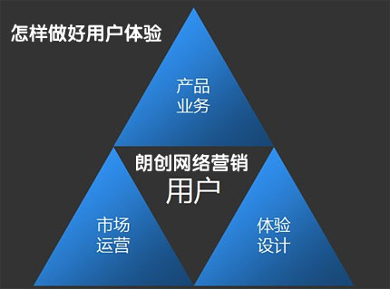 用户搜索意图,用户体验,用户查询意图