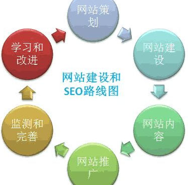 网站建设优化,网站推广效果,网站建设注意事项