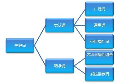关键词排名技巧,关键词优化排名,网站优化