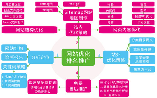 郑州优化公司,朗创网络营销,网站优化单子