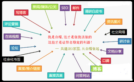 SEO作弊行为,百度如何判断黑帽,白帽技术