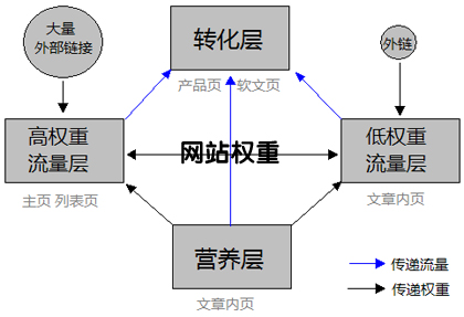 增加网站权重,网站权重提升,如何提高网站权重