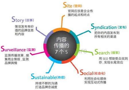 网站SEO优化,高质量文章更新,网站内容营销