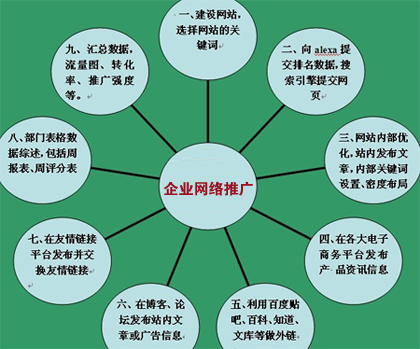 企业网站推广方案,企业网站推广,企业网络推广