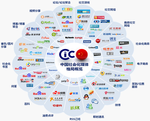 社会化媒体营销启示,脸萌软件营销,新媒体营销