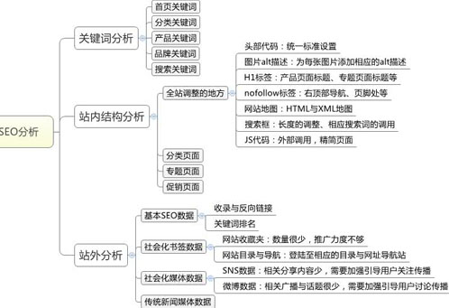 搜索引擎变革,未来SEO优化,朗创网络营销