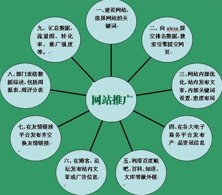 企业网络营销,企业网络推广,企业网站优化