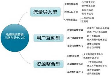 门户网站SEO优化,平台网站优化,门户网站排名