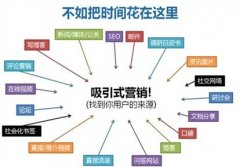 新站如何在短时间内有排名有流量