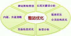 网站靠更新原创文章排名就能提高吗