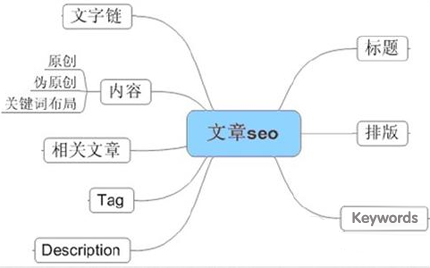 网站建设优,郑州SEO优化,SEO搜索引擎优化