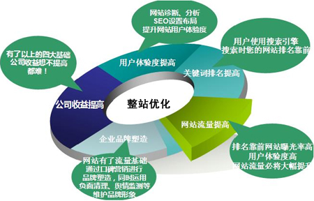 企业网络推广,SEO关键词排名优化,SEO搜索引擎优化