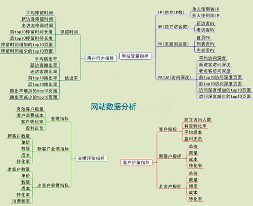 网站排名消失,SEO数据做分析,郑州网站优化