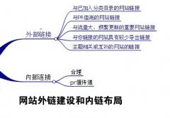 网站外链稳定关键词排名却下滑什么原因