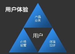 如何站在用户需求角度做好SEO优化