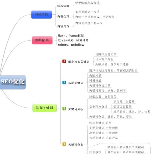 网站SEO优化,企业SEO,seo公司