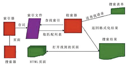 百度SEO算法,搜索引擎算法,百度SEO优化