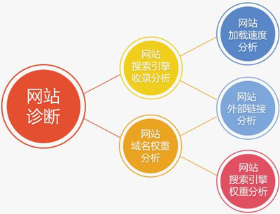 网站访问速度慢,网站打开速度,网站打开慢