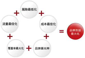 网站推广,网站如何推广,网站如何做好排名