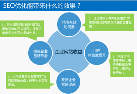 企业SEO优化