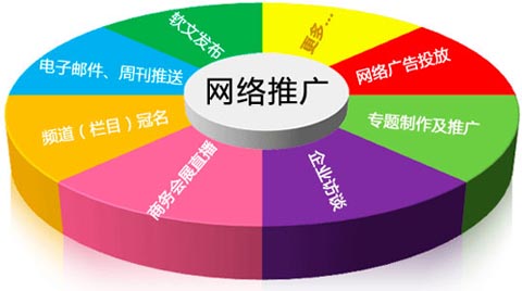 网络推广