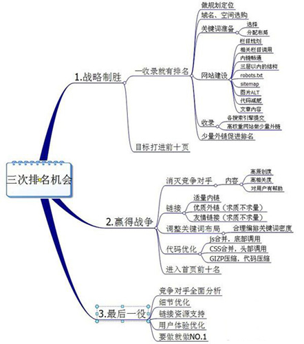 稳定网站排名,网站排名优化,网站SEO优化排名