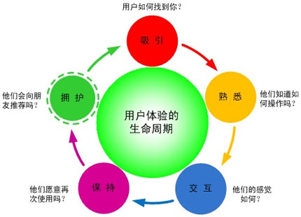 SEO优化与用户体验