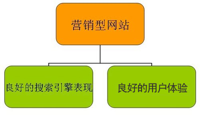 亚洲一区二区综合影院 什么样的营销型网站才算合格