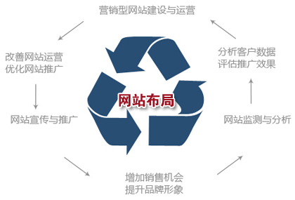 亚洲一区二区综合影院 四个方法加深访客对你网站的印象