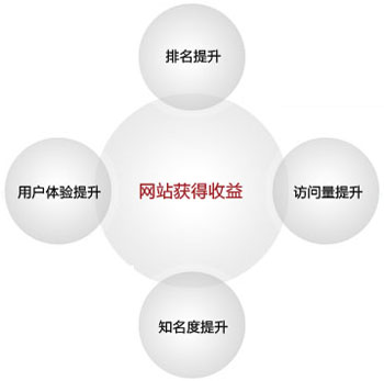亚洲永久精品一二三区 论域名与网站排名之间的关系