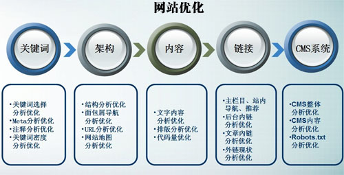 亚洲一区二区综合影院 网站建设四个错误设置不利于网站优化