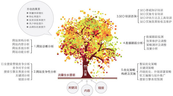 亚洲中文字幕在线观看 网站制作完成后进行网站优化前的准备