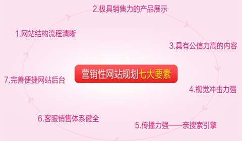 营销型企业网站建设