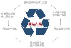 网站首页如何优化满足用户体验
