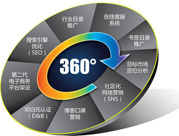 如何做网络推广,网络推广方法,网络推广技巧