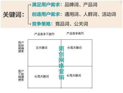网站关键词布局,网站关键词排名,网站关键词设置