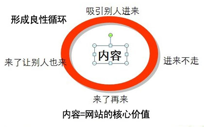 搜索引擎优化,网站重复内容,网站内容质量