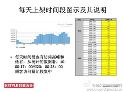 淘宝搜索优化转化率