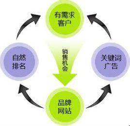 网站建设
