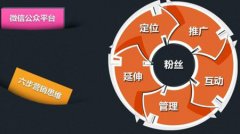 一个微信公众号成交破亿的营销思路