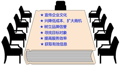 亚洲中文字幕在线观看 企业网站建设初期必须考虑的几个问题
