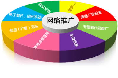 亚洲一区二区综合影院 把握内容网络推广服务的开展